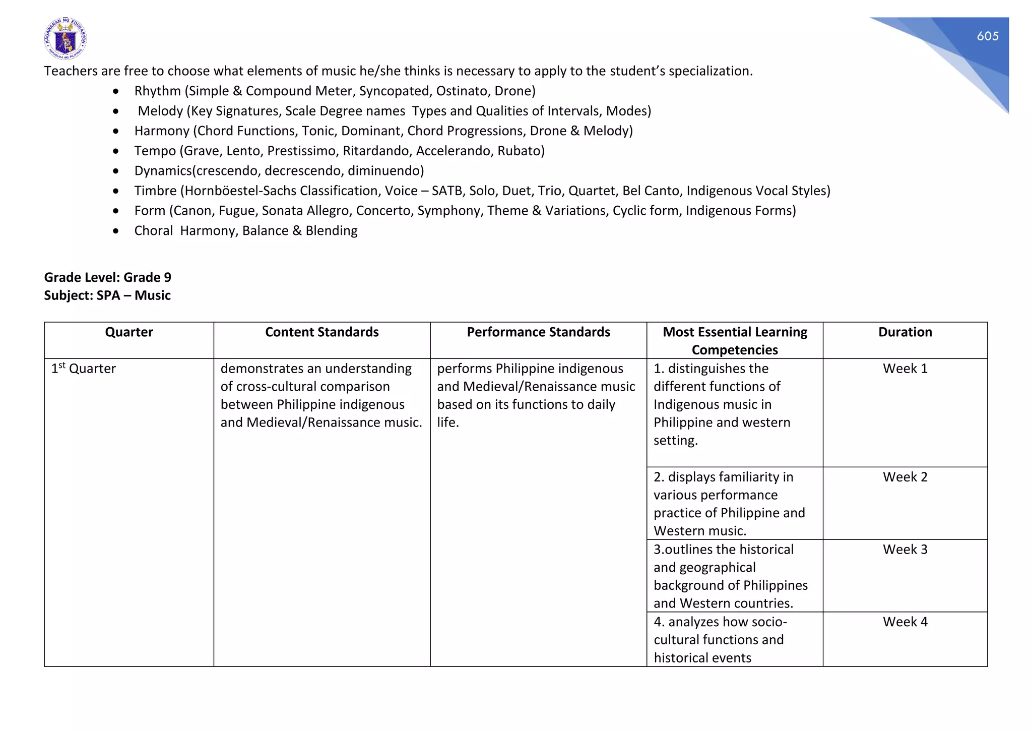 605
Teachers are free to choose what elements of music he/she thinks is necessary to apply to the student’s specialization.
• Rhythm (Simple & Compound Meter, Syncopated, Ostinato, Drone)
• Melody (Key Signatures, Scale Degree names Types and Qualities of Intervals, Modes)
• Harmony (Chord Functions, Tonic, Dominant, Chord Progressions, Drone & Melody)
• Tempo (Grave, Lento, Prestissimo, Ritardando, Accelerando, Rubato)
• Dynamics(crescendo, decrescendo, diminuendo)
• Timbre (Hornböestel-Sachs Classification, Voice – SATB, Solo, Duet, Trio, Quartet, Bel Canto, Indigenous Vocal Styles)
• Form (Canon, Fugue, Sonata Allegro, Concerto, Symphony, Theme & Variations, Cyclic form, Indigenous Forms)
• Choral Harmony, Balance & Blending
Grade Level: Grade 9
Subject: SPA – Music
Quarter Content Standards Performance Standards Most Essential Learning
Competencies
Duration
1st Quarter demonstrates an understanding
of cross-cultural comparison
between Philippine indigenous
and Medieval/Renaissance music.
performs Philippine indigenous
and Medieval/Renaissance music
based on its functions to daily
life.
1. distinguishes the
different functions of
Indigenous music in
Philippine and western
setting.
Week 1
2. displays familiarity in
various performance
practice of Philippine and
Western music.
Week 2
3.outlines the historical
and geographical
background of Philippines
and Western countries.
Week 3
4. analyzes how socio-
cultural functions and
historical events
Week 4
 