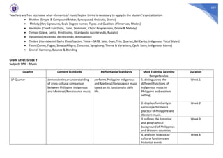 605
Teachers are free to choose what elements of music he/she thinks is necessary to apply to the student’s specialization.
• Rhythm (Simple & Compound Meter, Syncopated, Ostinato, Drone)
• Melody (Key Signatures, Scale Degree names Types and Qualities of Intervals, Modes)
• Harmony (Chord Functions, Tonic, Dominant, Chord Progressions, Drone & Melody)
• Tempo (Grave, Lento, Prestissimo, Ritardando, Accelerando, Rubato)
• Dynamics(crescendo, decrescendo, diminuendo)
• Timbre (Hornböestel-Sachs Classification, Voice – SATB, Solo, Duet, Trio, Quartet, Bel Canto, Indigenous Vocal Styles)
• Form (Canon, Fugue, Sonata Allegro, Concerto, Symphony, Theme & Variations, Cyclic form, Indigenous Forms)
• Choral Harmony, Balance & Blending
Grade Level: Grade 9
Subject: SPA – Music
Quarter Content Standards Performance Standards Most Essential Learning
Competencies
Duration
1st Quarter demonstrates an understanding
of cross-cultural comparison
between Philippine indigenous
and Medieval/Renaissance music.
performs Philippine indigenous
and Medieval/Renaissance music
based on its functions to daily
life.
1. distinguishes the
different functions of
Indigenous music in
Philippine and western
setting.
Week 1
2. displays familiarity in
various performance
practice of Philippine and
Western music.
Week 2
3.outlines the historical
and geographical
background of Philippines
and Western countries.
Week 3
4. analyzes how socio-
cultural functions and
historical events
Week 4
 