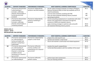 701
QUARTER CONTENT STANDARDS PERFORMANCE STANDARDS MOST ESSENTIAL LEARNING COMPETENCIES DURATION
Q4 The learner demonstrates
understanding of
concepts, underlying
theories and principles in
producing raw dried
seaweed.
The learner independently
produces raw dried seaweed.
- dry the newly harvested seaweeds according to Philippine
National Standards (PNS) on dried raw seaweeds and 5S of
Good housekeeping
W1-2
- pack the dried seaweeds complying with PNS W3
- store the dried seaweeds following industry standard
operating procedures
W4
Q4 The learner demonstrates
understanding of
concepts, underlying
theories and principles in
marketing seaweed.
The learner independently
performs marketing of
seaweed.
- monitor prevailing seaweed price in coordination with other
farmers and cooperatives/ associations through the
assistance of BFAR and seaweeds industry
W5-8
- apply marketing strategies to optimize sales and profit W5-8
- sell seaweeds following industry practice W5-8
GRADE LEVEL: 9
SUBJECT: SPTVE
SPECIALIZATION: FISH CAPTURE
QUARTER CONTENT STANDARDS PERFORMANCE STANDARDS MOST ESSENTIAL LEARNING COMPETENCIES DURATION
Q1 The learners demonstrate
an understanding of
various principles and
theories in preparing a
small vessel
The learners independently
prepare a small vessel
- prepare the small vessel for use W1-2
- operate and maintain a small vessel W3-6
- secure and maintain a small vessel and related equipment W7-8
Q2 The learners demonstrate
an understanding of
various principles and
theories in monitoring
condition and sea
worthiness of a vessel of
up to 3.0 GT.
The learners efficiently
monitor condition and
seaworthiness of a vessel of
up to 3.0 GT.
- monitor the vessel’s seaworthiness W1-2
- rectify identified problems with the condition of the vessel W2-3
Q2 The learners demonstrate
an understanding of
The learners efficiently
perform routine
- perform basic deck maintenance W3-4
- carry out cleaning activities W5-6
 
