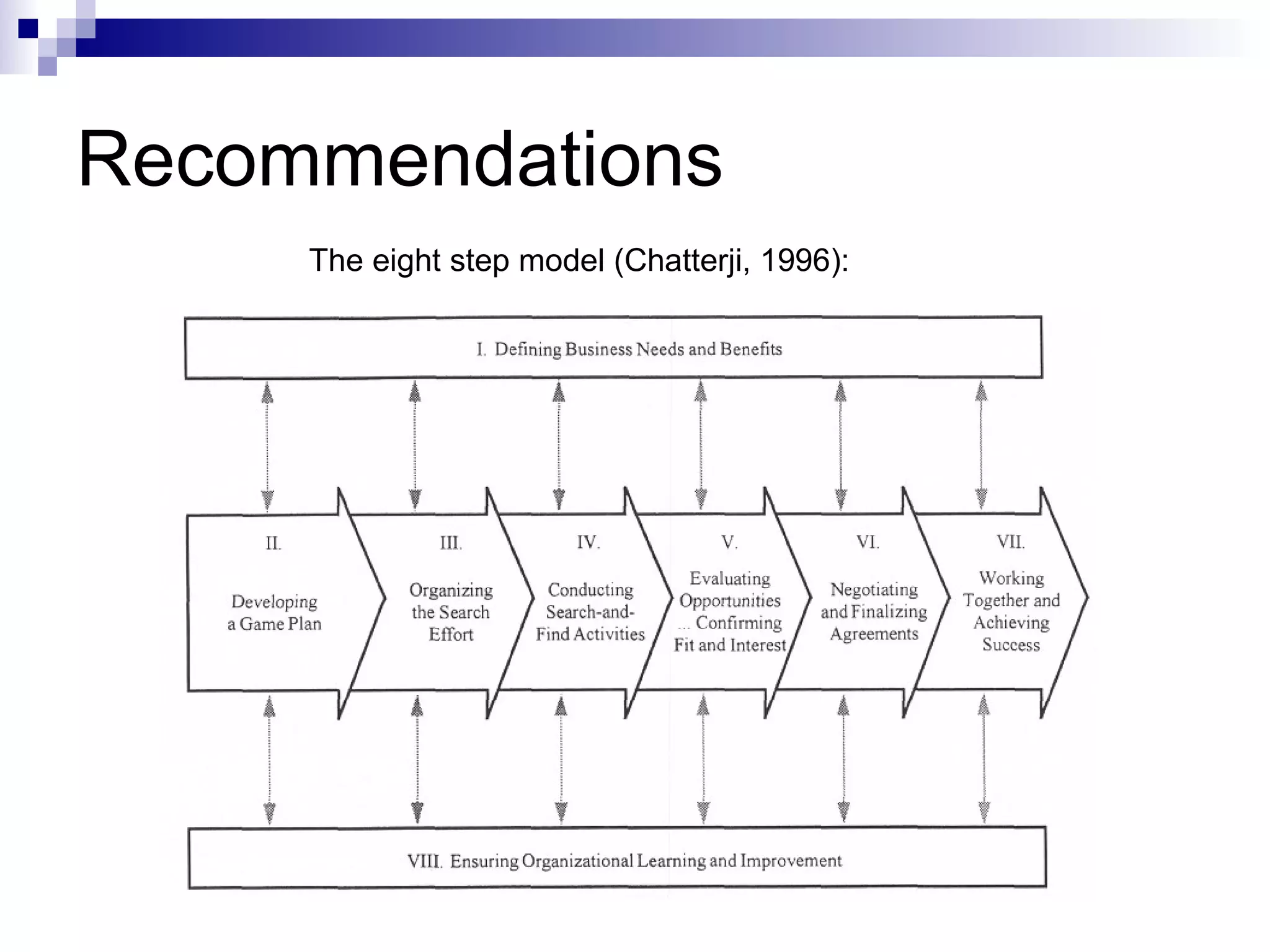 Recommendations The eight step model (Chatterji, 1996): 