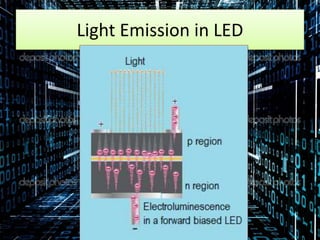 Light Emission in LED
 