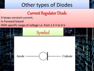 Other types of Diodes
Current Regulator Diode
It keeps constant current.
In Forward biased
With specific range of voltage i.e. from 1.5 V to 6 V.
Symbol
 