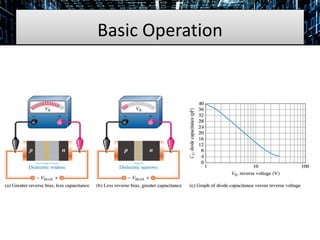 Basic Operation
 