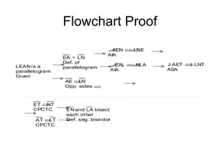 Special quadrilaterals proofs ans constructions | PPT