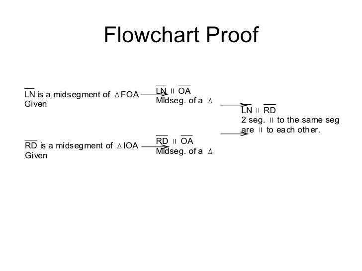 Flow Chart Proofs Worksheet