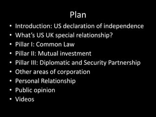 Special relationship us uk | PPTX