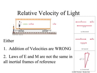 Relative Velocity of Light
Either
1. Addition of Velocities are WRONG
2. Laws of E and M are not the same in
all inertial frames of reference