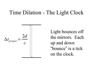 Time Dilation - The Light Clock
Light bounces off
the mirrors. Each
up and down
“bounce” is a tick
on the clock.
∆tproper =
2d
c
 