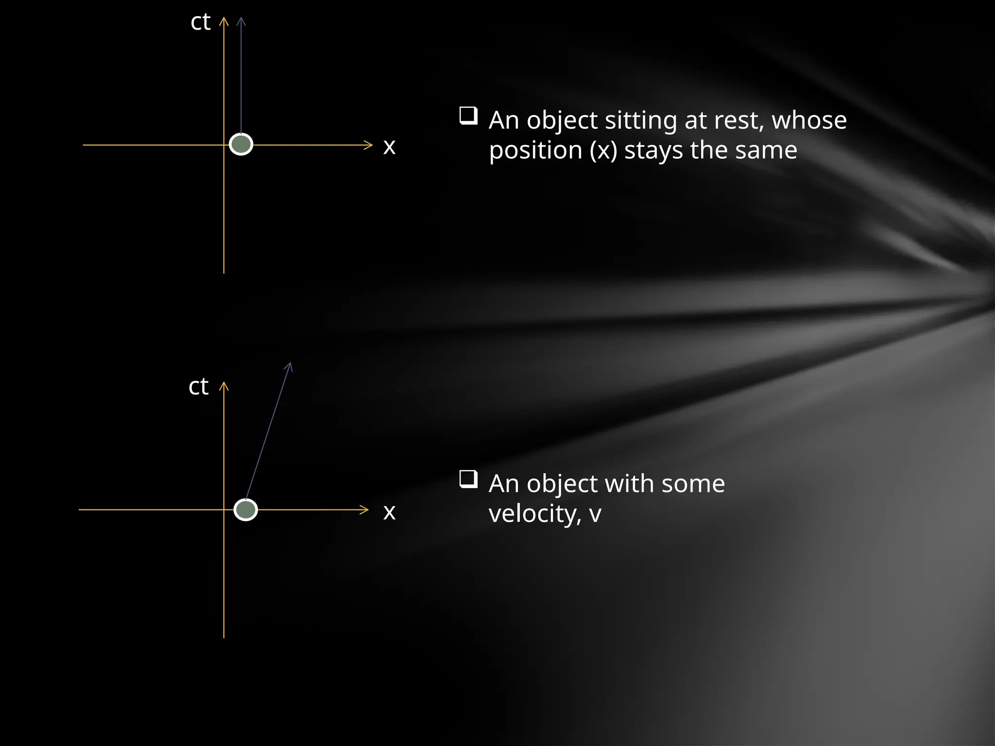 Special Relativity theory of Einstein... | PPTX
