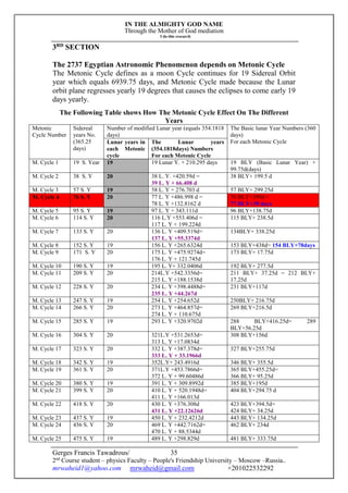 IN THE ALMIGHTY GOD NAME
Through the Mother of God mediation
I do this research
Gerges Francis Tawadrous/
2nd
Course student – physics Faculty – People's Friendship University – Moscow –Russia..
mrwaheid1@yahoo.com mrwaheid@gmail.com +201022532292
35
3RD
SECTION
The 2737 Egyptian Astronomic Phenomenon depends on Metonic Cycle
The Metonic Cycle defines as a moon Cycle continues for 19 Sidereal Orbit
year which equals 6939.75 days, and Metonic Cycle made because the Lunar
orbit plane regresses yearly 19 degrees that causes the eclipses to come early 19
days yearly.
The Following Table shows How The Metonic Cycle Effect On The Different
Years
Metonic
Cycle Number
Sidereal
years No.
(365.25
days)
Number of modified Lunar year (equals 354.1818
days)
The Basic lunar Year Numbers (360
days)
For each Metonic CycleLunar years in
each Metonic
cycle
The Lunar years
(354.1818days) Numbers
For each Metonic Cycle
M. Cycle 1 19 S. Year 19 19 Lunar Y. + 210.295 days 19 BLY (Basic Lunar Year) +
99.75d(days)
M. Cycle 2 38 S. Y 20 38 L. Y. +420.59d =
39 L. Y + 66.408 d
38 BLY+ 199.5 d
M. Cycle 3 57 S. Y 19 58 L. Y + 276.703 d 57 BLY+ 299.25d
M. Cycle 4 76 S. Y 20 77 L. Y +486.998 d =
78 L. Y +132.8162 d
76 BLY+399d =
77 BLY+39 days
M. Cycle 5 95 S. Y 19 97 L. Y + 343.111d 96 BLY+138.75d
M. Cycle 6 114 S. Y 20 116 L.Y +553.406d =
117 L. Y + 199.224d
115 BLY+ 238.5d
M. Cycle 7 133 S. Y 20 136 L. Y +409.519d=
137 L. Y +55.3374d
134BLY+ 338.25d
M. Cycle 8 152 S. Y 19 156 L. Y +265.6324d 153 BLY+438d= 154 BLY+78days
M. Cycle 9 171 S. Y 20 175 L. Y +475.9274d=
176 L. Y + 121.745d
173 BLY+ 17.75d
M. Cycle 10 190 S. Y 19 195 L. Y+ 332.0406d 192 BLY+ 277.5d
M. Cycle 11 209 S. Y 20 214L.Y +542.3356d=
215 L. Y +188.1538d
211 BLY+ 37.25d = 212 BLY+
17.25d
M. Cycle 12 228 S. Y 20 234 L. Y +398.4488d=
235 L. Y +44.267d
231 BLY+117d
M. Cycle 13 247 S. Y 19 254 L. Y +254.652d 250BLY+ 216.75d
M. Cycle 14 266 S. Y 20 273 L. Y +464.857d=
274 L. Y + 110.675d
269 BLY+216.5d
M. Cycle 15 285 S. Y 19 293 L. Y +320.9702d 288 BLY+416.25d= 289
BLY+56.25d
M. Cycle 16 304 S. Y 20 321L.Y +531.2653d=
313 L. Y +17.0834d
308 BLY+156d
M. Cycle 17 323 S. Y 20 332 L. Y +387.378d=
333 L. Y + 33.1966d
327 BLY+255.75d
M. Cycle 18 342 S. Y 19 352L.Y+ 243.4916d 346 BLY+ 355.5d
M. Cycle 19 361 S. Y 20 371L.Y +453.7866d=
372 L. Y + 99.60486d
365 BLY+455.25d=
366 BLY+ 95.25d
M. Cycle 20 380 S. Y 19 391 L. Y + 309.8992d 385 BLY+195d
M. Cycle 21 399 S. Y 20 410 L. Y + 520.1948d=
411 L. Y +166.013d
404 BLY+294.75 d
M. Cycle 22 418 S. Y 20 430 L. Y +376.308d
431 L. Y +22.12626d
423 BLY+394.5d=
424 BLY+ 34.25d
M. Cycle 23 437 S. Y 19 450 L. Y + 232.4212d 443 BLY+ 134.25d
M. Cycle 24 456 S. Y 20 469 L. Y +442.7162d=
470 L. Y + 88.5344d
462 BLY+ 234d
M. Cycle 25 475 S. Y 19 489 L. Y +298.829d 481 BLY+ 333.75d
 