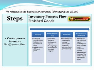 *In relation to the business or company (identifying the 10 BPI) 