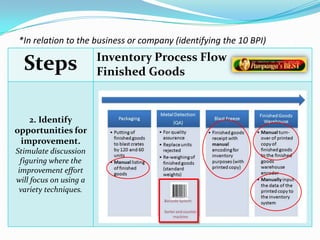 *In relation to the business or company (identifying the 10 BPI) 