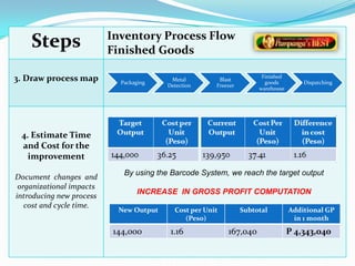 By using the Barcode System, we reach the target outputINCREASE  IN GROSS PROFIT COMPUTATION
