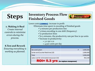 ROI= 5.3 yrs (to replace manpower)
