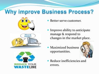 Cycle timeWhy improve Business Process?Better serve customer.Improve ability to anticipate manage & respond to changes in the market place.Maximized business opportunities.Reduce inefficiencies and errors.
