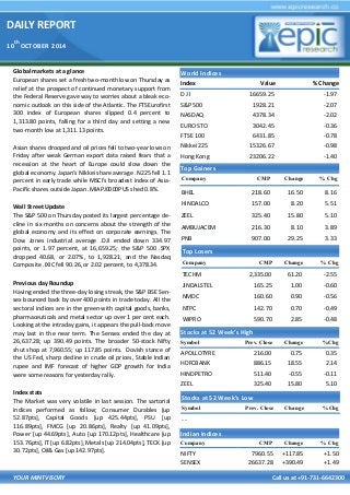 DAILY REPORT
10
th
OCTOBER 2014
YOUR MINTVISORY Call us at +91-731-6642300
Global markets at a glance
European shares set a fresh two-month low on Thursday as
relief at the prospect of continued monetary support from
the Federal Reserve gave way to worries about a bleak eco-
nomic outlook on this side of the Atlantic. The FTSEurofirst
300 index of European shares slipped 0.4 percent to
1,313.80 points, falling for a third day and setting a new
two-month low at 1,311.13 points.
Asian shares drooped and oil prices fell to two-year lows on
Friday after weak German export data raised fears that a
recession at the heart of Europe could slow down the
global economy. Japan's Nikkei share average .N225 fell 1.1
percent in early trade while MSCI's broadest index of Asia-
Pacific shares outside Japan .MIAPJ0000PUS shed 0.8%.
Wall Street Update
The S&P 500 on Thursday posted its largest percentage de-
cline in six months on concerns about the strength of the
global economy and its effect on corporate earnings. The
Dow Jones industrial average .DJI ended down 334.97
points, or 1.97 percent, at 16,659.25; the S&P 500 .SPX
dropped 40.68, or 2.07%, to 1,928.21, and the Nasdaq
Composite .IXIC fell 90.26, or 2.02 percent, to 4,378.34.
Previous day Roundup
Having ended the three-day losing streak, the S&P BSE Sen-
sex bounced back by over 400 points in trade today. All the
sectoral indices are in the green with capital goods, banks,
pharmaceuticals and metal sector up over 1 per cent each.
Looking at the intraday gains, it appears the pull-back move
may last in the near term. The Sensex ended the day at
26,637.28; up 390.49 points. The broader 50-stock Nifty
shut shop at 7,960.55; up 117.85 points. Dovish stance of
the US Fed, sharp decline in crude oil prices, Stable Indian
rupee and IMF forecast of higher GDP growth for India
were some reasons for yesterday rally.
Index stats
The Market was very volatile in last session. The sartorial
indices performed as follow; Consumer Durables [up
52.87pts], Capital Goods [up 425.44pts], PSU [up
116.89pts], FMCG [up 20.86pts], Realty [up 41.09pts],
Power [up 44.69pts], Auto [up 170.12pts], Healthcare [up
153.76pts], IT [up 6.82pts], Metals [up 214.04pts], TECK [up
30.72pts], Oil& Gas [up 142.97pts].
World Indices
Index Value % Change
D J l 16659.25 -1.97
S&P 500 1928.21 -2.07
NASDAQ 4378.34 -2.02
EURO STO 3042.45 -0.36
FTSE 100 6431.85 -0.78
Nikkei 225 15326.67 -0.98
Hong Kong 23206.22 -1.40
Top Gainers
Company CMP Change % Chg
BHEL 218.60 16.50 8.16
HINDALCO 157.00 8.20 5.51
ZEEL 325.40 15.80 5.10
AMBUJACEM 216.30 8.10 3.89
PNB 907.00 29.25 3.33
Top Losers
Company CMP Change % Chg
TECHM 2,335.00 61.20 -2.55
JINDALSTEL 165.25 1.00 -0.60
NMDC 160.60 0.90 -0.56
NTPC 142.70 0.70 -0.49
WIPRO 590.70 2.85 -0.48
Stocks at 52 Week’s High
Symbol Prev. Close Change %Chg
APOLLOTYRE 216.00 0.75 0.35
HDFCBANK 886.15 18.55 2.14
HINDPETRO 511.40 -0.55 -0.11
ZEEL 325.40 15.80 5.10
Indian Indices
Company CMP Change % Chg
NIFTY 7960.55 +117.85 +1.50
SENSEX 26637.28 +390.49 +1.49
Stocks at 52 Week’s Low
Symbol Prev. Close Change %Chg
- -
 
