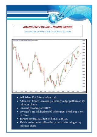 ADANO ENT FUTURE – RISING WEDGE
      SELL BELOW 226 FOR TARGETS 224.50/222 SL 228.45




        BUY ABOVE 250 FOR TARGETS OF 265/285 SL 235




 Sell Adani Ent future below 226
 Adani Ent future is making a Rising wedge pattern on 15
  minutes charts.
 Currently trading at 228.70
 Investor’s are advised to sell below 226, break out is yet
  to come.
 Targets are 224.50/222 and SL at 228.45.
 This is an intraday call as the pattern is forming on 15
  minutes chart.
 