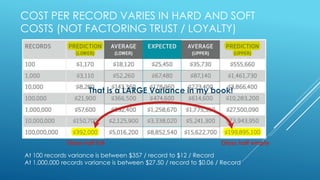 COST PER RECORD VARIES IN HARD AND SOFT
COSTS (NOT FACTORING TRUST / LOYALTY)
At 100 records variance is between $357 / record to $12 / Record
At 1,000,000 records variance is between $27.50 / record to $0.06 / Record
Glass half full Glass half empty
That is a LARGE Variance in my book!
 