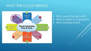 WHAT THE CLOUD BRINGS
 Who owns the security?
 Who is liable in a breach?
 Who restores Trust?
 