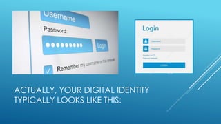 ACTUALLY, YOUR DIGITAL IDENTITY
TYPICALLY LOOKS LIKE THIS:
 