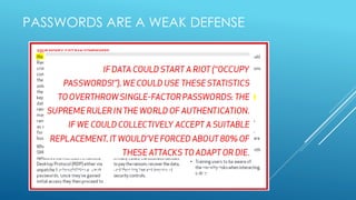 PASSWORDS ARE A WEAK DEFENSE
Verizon Data Breach Investigation 2013
 