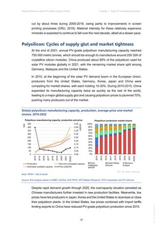 IEA Special Report on Solar PV Global Supply Chains July 2022 | PDF