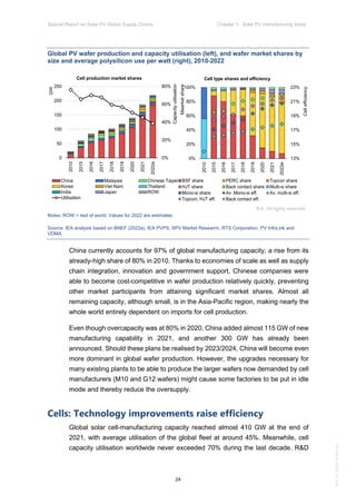 IEA Special Report on Solar PV Global Supply Chains July 2022 | PDF