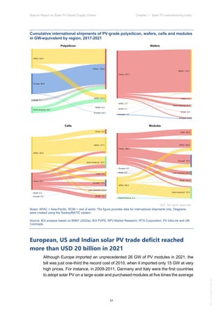 IEA Special Report on Solar PV Global Supply Chains July 2022 | PDF