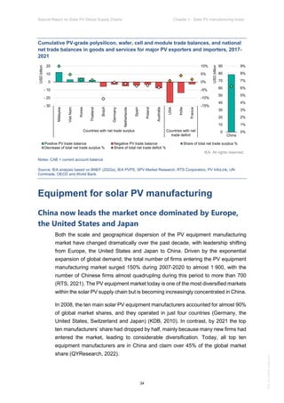 IEA Special Report on Solar PV Global Supply Chains July 2022 | PDF