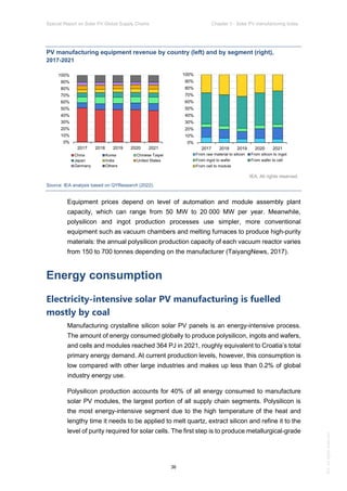 IEA Special Report on Solar PV Global Supply Chains July 2022 | PDF