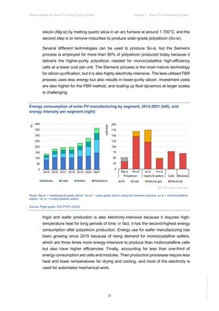 IEA Special Report on Solar PV Global Supply Chains July 2022 | PDF
