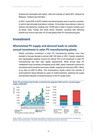 IEA Special Report on Solar PV Global Supply Chains July 2022 | PDF