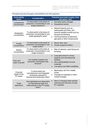 IEA Special Report on Solar PV Global Supply Chains July 2022 | PDF