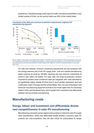 IEA Special Report on Solar PV Global Supply Chains July 2022 | PDF