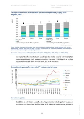 IEA Special Report on Solar PV Global Supply Chains July 2022 | PDF