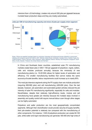 IEA Special Report on Solar PV Global Supply Chains July 2022 | PDF