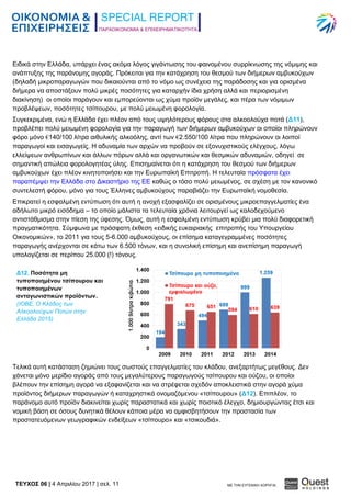 ΠΑΡΑΟΙΚΟΝΟΜΙΑ & ΕΠΙΧΕΙΡΗΜΑΤΙΚΟΤΗΤΑ
TEYXΟΣ 06 | 4 Απριλίου 2017 | σελ. 11 ΜΕ ΤΗΝ ΕΥΓΕΝΙΚΗ ΧΟΡΗΓΙΑ:
Ειδικά στην Ελλάδα, υπάρχει ένας ακόμα λόγος γιγάντωσης του φαινομένου συρρίκνωσης της νόμιμης και
ανάπτυξης της παράνομης αγοράς. Πρόκειται για την κατάχρηση του θεσμού των διήμερων αμβυκούχων
(δηλαδή μικροπαραγωγών που δικαιούνται από το νόμο ως συνέχεια της παράδοσης και για ορισμένα
διήμερα να αποστάξουν πολύ μικρές ποσότητες για καταρχήν ίδια χρήση αλλά και περιορισμένη
διακίνηση) οι οποίοι παράγουν και εμπορεύονται ως χύμα προϊόν μεγάλες, και πέρα των νόμιμων
προβλέψεων, ποσότητες τσίπουρου, με πολύ μειωμένη φορολογία.
Συγκεκριμένα, ενώ η Ελλάδα έχει πλέον από τους υψηλότερους φόρους στα αλκοολούχα ποτά (Δ11),
προβλέπει πολύ μειωμένη φορολογία για την παραγωγή των διήμερων αμβυκούχων οι οποίοι πληρώνουν
φόρο μόνο €140/100 λίτρα αιθυλικής αλκοόλης, αντί των €2.550/100 λίτρα που πληρώνουν οι λοιποί
παραγωγοί και εισαγωγείς. Η αδυναμία των αρχών να προβούν σε εξονυχιστικούς ελέγχους, λόγω
ελλείψεων ανθρωπίνων και άλλων πόρων αλλά και οργανωτικών και θεσμικών αδυναμιών, οδηγεί σε
σημαντική απώλεια φορολογητέας ύλης. Επισημαίνεται ότι η κατάχρηση του θεσμού των διήμερων
αμβυκούχων έχει πλέον κινητοποιήσει και την Ευρωπαϊκή Επιτροπή. Η τελευταία πρόσφατα έχει
παραπέμψει την Ελλάδα στο Δικαστήριο της ΕΕ καθώς ο τόσο πολύ μειωμένος, σε σχέση με τον κανονικό
συντελεστή φόρου, μόνο για τους Έλληνες αμβυκούχους παραβιάζει την Ευρωπαϊκή νομοθεσία.
Επικρατεί η εσφαλμένη εντύπωση ότι αυτή η ανοχή εξασφαλίζει σε ορισμένους μικροεπαγγελματίες ένα
αδήλωτο μικρό εισόδημα – το οποίο μάλιστα τα τελευταία χρόνια λειτουργεί ως καλοδεχούμενο
αντιστάθμισμα στην πίεση της ύφεσης. Όμως, αυτή η εσφαλμένη εντύπωση κρύβει μια πολύ διαφορετική
πραγματικότητα. Σύμφωνα με πρόσφατη έκθεση «ειδικής ευκαιριακής επιτροπής του Υπουργείου
Οικονομικών», το 2011 για τους 5-6.000 αμβυκούχους, οι επίσημα καταγεγραμμένες ποσότητες
παραγωγής ανέρχονται σε κάτω των 6.500 τόνων, και η συνολική επίσημη και ανεπίσημη παραγωγή
υπολογίζεται σε περίπου 25.000 (!) τόνους.
Τελικά αυτή κατάσταση ζημιώνει τους σωστούς επαγγελματίες του κλάδου, ανεξαρτήτως μεγέθους. Δεν
χάνεται μόνο μερίδιο αγοράς από τους μεγαλύτερους παραγωγούς τσίπουρου και ούζου, οι οποίοι
βλέπουν την επίσημη αγορά να εξαφανίζεται και να στρέφεται σχεδόν αποκλειστικά στην αγορά χύμα
προϊόντος διήμερων παραγωγών ή καταχρηστικά ονομαζόμενου «τσίπουρου» (Δ12). Επιπλέον, το
παράνομο αυτό προϊόν διακινείται χωρίς παραστατικά και χωρίς ποιοτικό έλεγχο, δημιουργώντας έτσι και
νομική βάση σε όσους δυνητικά θέλουν κάποια μέρα να αμφισβητήσουν την προστασία των
προστατευόμενων γεωγραφικών ενδείξεων «τσίπουρο» και «τσικουδιά».
Δ12. Ποσότητα μη
τυποποιημένου τσίπουρου και
τυποποιημένων
ανταγωνιστικών προϊόντων.
(ΙΟΒΕ, Ο Κλάδος των
Αλκοολούχων Ποτών στην
Ελλάδα 2015)
 