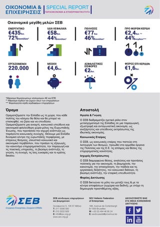 ΠΑΡΑΟΙΚΟΝΟΜΙΑ & ΕΠΙΧΕΙΡΗΜΑΤΙΚΟΤΗΤΑ
TEYXΟΣ 06 | 4 Απριλίου 2017 | σελ. 14 ΜΕ ΤΗΝ ΕΥΓΕΝΙΚΗ ΧΟΡΗΓΙΑ:
*Άθροισμα δημοσιευμένων ισολογισμών ΑΕ και ΕΠΕ
** Άθροισμα κερδών και ζημιών όλων των επιχειρήσεων
*** Φορολογητέα κέρδη κερδοφόρων επιχειρήσεων
Όραμα
Οραματιζόμαστε την Ελλάδα ως τη χώρα, που κάθε
πολίτης του κόσμου θα θέλει και θα μπορεί να
επισκεφθεί, να ζήσει και να επενδύσει.
Οραματιζόμαστε μια ανοιχτή, κοινωνικά υπεύθυνη και
οικονομικά φιλελεύθερη χώρα-μέλος της Ευρωπαϊκής
Ένωσης, που προτάσσει την ισχυρή ανάπτυξη ως
παράγοντα κοινωνικής συνοχής. Θέλουμε μια Ελλάδα
δυναμικό κέντρο της ευρωπαϊκής περιφέρειας, με
στέρεους θεσμούς, ελκυστικό κοινωνικό και
οικονομικό περιβάλλον, που προάγει τις εξαγωγές,
την καινοτόμο επιχειρηματικότητα, την παραγωγή και
τις ποιοτικές υπηρεσίες, τη βιώσιμη ανάπτυξη, τη
γνώση, τη συνοχή, τις ίσες ευκαιρίες και το κράτος
δικαίου.
Αποστολή
Ηγεσία & Γνώση
Ο ΣΕΒ διαδραματίζει ηγετικό ρόλο στον
μετασχηματισμό της Ελλάδας σε μια παραγωγική,
εξωστρεφή και ανταγωνιστική οικονομία, ως
ανεξάρτητος και υπεύθυνος εκπρόσωπος της
ιδιωτικής οικονομίας.
Κοινωνικός Εταίρος
Ο ΣΕΒ, ως κοινωνικός εταίρος που πιστεύει στη
λειτουργία των θεσμών, προωθεί στα αρμόδια όργανα
της Πολιτείας και της Ε.Ε. τις απόψεις και θέσεις της
επιχειρηματικής κοινότητας.
Ισχυρός Εκπρόσωπος
Ο ΣΕΒ διαμορφώνει θέσεις, αναλύσεις και προτάσεις
πολιτικής για την οικονομία, τη βιομηχανία, την
καινοτομία, την απασχόληση, την παιδεία και τις
εργασιακές δεξιότητες, τον κοινωνικό διάλογο, τη
βιώσιμη ανάπτυξη, την εταιρική υπευθυνότητα.
Φορέας Δικτύωσης
Ο ΣΕΒ δικτυώνει τα μέλη του μεταξύ τους & με τα
κέντρα αποφάσεων (εγχώρια και διεθνή), με στόχο τη
δημιουργία προστιθέμενης αξίας.
ΠΑΡΑΟΙΚΟΝΟΜΙΑ & ΕΠΙΧΕΙΡΗΜΑΤΙΚΟΤΗΤΑ
Οικονομικά μεγέθη μελών ΣΕΒ
 