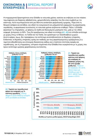 ΠΑΡΑΟΙΚΟΝΟΜΙΑ & ΕΠΙΧΕΙΡΗΜΑΤΙΚΟΤΗΤΑ
TEYXΟΣ 06 | 4 Απριλίου 2017 | σελ. 2 ΜΕ ΤΗΝ ΕΥΓΕΝΙΚΗ ΧΟΡΗΓΙΑ:
Η επιχειρηματική δραστηριότητα στην Ελλάδα τα τελευταία χρόνια, καλείται να επιβιώσει σε ένα πλαίσιο
πρωτοφανούς και διαρκούς αβεβαιότητας, χρηματοδοτικής ασφυξίας που δεν είναι συμβατή με την
ανάπτυξη. Αυτό συμπληρώνεται από μια ιδιότυπη κατάσταση φορολογικής ομηρείας. Πέρα από τη
θεσμική ασάφεια και αστάθεια, και ειδικά την ανομοιογενή και μαξιμαλιστική εφαρμογή της φορολογικής
νομοθεσίας, οι φορολογικοί συντελεστές τα τελευταία χρόνια αυξάνονται σταθερά: Πλέον, η Ελλάδα
φορολογεί τις επιχειρήσεις με φόρους σε κέρδη και διανεμόμενα μερίσματα που, μαζί με την ειδική
εισφορά, ξεπερνούν το 50%. Τους δε εργαζόμενους και ειδικά τα στελέχη (Δ1, Δ2) σε επίπεδα αντίστοιχα
με χώρες όπως το Βέλγιο, τη Γαλλία και την Ιταλία, και υψηλότερα των Σκανδιναβικών χωρών.
Αυτοί οι φόροι, όμως, δεν προσφέρουν την αντίστοιχη ανταποδοτικότητα σε δημόσιες υπηρεσίες.
Ενδεικτικά, οι δημόσιες υπηρεσίες υγείας και παιδείας για τους φορολογούμενους εργαζομένους ή η
ταχύτητα αδειοδότησης και απονομής δικαιοσύνης καθώς και η ποιότητα εποπτείας αγοράς και
νομοθέτησης, για τις επιχειρήσεις, υστερούν σημαντικά στην Ελλάδα όταν συγκρίνονται με τις χώρες που
έχουν αντίστοιχα υψηλούς φορολογικούς συντελεστές.
Δ1. Υψηλό και
προοδευτικό μερίδιο
κράτους από φόρους
και εισφορές σε
διάφορες χώρες της
ΕΕ από αμοιβή
μισθωτού. (Taxes in
EU database, EC 2015,
εθνικοί νόμοι για
Ελλάδα με ισχύ το
2017, OECD Taxing
wages in 2015.)
Δ2. Υψηλοί και προοδευτικοί
φόροι και εισφορές ως %
κόστους εργοδότη. (Taxing
Wages in 2016 ΟΟΣΑ με στοιχεία
2015 για ΟΟΣΑ και Ελλάδα)
 