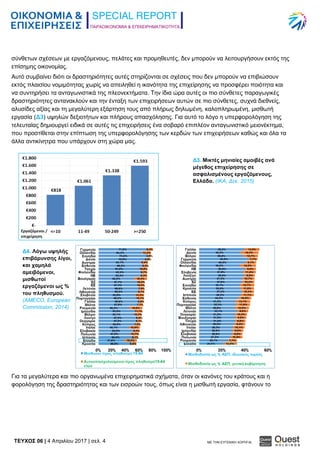 ΠΑΡΑΟΙΚΟΝΟΜΙΑ & ΕΠΙΧΕΙΡΗΜΑΤΙΚΟΤΗΤΑ
TEYXΟΣ 06 | 4 Απριλίου 2017 | σελ. 4 ΜΕ ΤΗΝ ΕΥΓΕΝΙΚΗ ΧΟΡΗΓΙΑ:
σύνθετων σχέσεων με εργαζόμενους, πελάτες και προμηθευτές, δεν μπορούν να λειτουργήσουν εκτός της
επίσημης οικονομίας.
Αυτό συμβαίνει διότι οι δραστηριότητες αυτές στηρίζονται σε σχέσεις που δεν μπορούν να επιβιώσουν
εκτός πλαισίου νομιμότητας χωρίς να απειληθεί η ικανότητα της επιχείρησης να προσφέρει ποιότητα και
να συντηρήσει τα ανταγωνιστικά της πλεονεκτήματα. Την ίδια ώρα αυτές οι πιο σύνθετες παραγωγικές
δραστηριότητες αντανακλούν και την ένταξη των επιχειρήσεων αυτών σε πιο σύνθετες, συχνά διεθνείς,
αλυσίδες αξίας και τη μεγαλύτερη εξάρτηση τους από πλήρως δηλωμένη, καλοπληρωμένη, μισθωτή
εργασία (Δ3) υψηλών δεξιοτήτων και πλήρους απασχόλησης. Για αυτό το λόγο η υπερφορολόγηση της
τελευταίας δημιουργεί ειδικά σε αυτές τις επιχειρήσεις ένα σοβαρό επιπλέον ανταγωνιστικό μειονέκτημα,
που προστίθεται στην επίπτωση της υπερφορολόγησης των κερδών των επιχειρήσεων καθώς και όλα τα
άλλα αντικίνητρα που υπάρχουν στη χώρα μας.
Για τα μεγαλύτερα και πιο οργανωμένα επιχειρηματικά σχήματα, όταν οι κανόνες του κράτους και η
φορολόγηση της δραστηριότητας και των εισροών τους, όπως είναι η μισθωτή εργασία, φτάνουν το
Δ3. Μικτές μηνιαίες αμοιβές ανά
μέγεθος επιχείρησης σε
ασφαλισμένους εργαζόμενους,
Ελλάδα. (ΙΚΑ, Δεκ. 2015)
Δ4. Λόγω υψηλής
επιβάρυνσης λίγοι,
και χαμηλά
αμειβόμενοι,
μισθωτοί
εργαζόμενοι ως %
του πληθυσμού.
(AMECO, European
Commission, 2014)
 