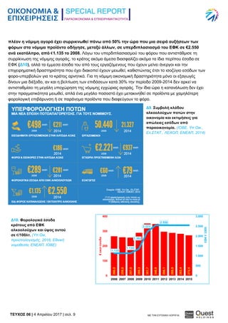 ΠΑΡΑΟΙΚΟΝΟΜΙΑ & ΕΠΙΧΕΙΡΗΜΑΤΙΚΟΤΗΤΑ
TEYXΟΣ 06 | 4 Απριλίου 2017 | σελ. 9 ΜΕ ΤΗΝ ΕΥΓΕΝΙΚΗ ΧΟΡΗΓΙΑ:
πλέον η νόμιμη αγορά έχει συρρικνωθεί πάνω από 50% την ώρα που μια σειρά αυξήσεων των
φόρων στα νόμιμα προϊόντα οδήγησε, μεταξύ άλλων, σε υπερδιπλασιασμό του ΕΦΚ σε €2.550
ανά εκατόλιτρο, από €1.135 το 2008. Λόγω του υπερδιπλασιασμού του φόρου που αντιστάθμισε τη
συρρίκνωση της νόμιμης αγοράς, το κράτος ακόμα άμεσα διασφαλίζει ακόμα τα ίδια περίπου έσοδα σε
ΕΦΚ (Δ10), αλλά τα έμμεσα έσοδα του από τους εργαζόμενους που έχουν μείνει άνεργοι και την
επιχειρηματική δραστηριότητα που έχει διακοπεί έχουν μειωθεί, καθιστώντας έτσι το ισοζύγιο εσόδων των
φορο-υπερβολών για το κράτος αρνητικό. Για τη νόμιμη οικονομική δραστηριότητα μόνο οι εξαγωγές
δίνουν μια διέξοδο, αν και η βελτίωση των επιδόσεων κατά 30% την περίοδο 2009-2014 δεν αρκεί να
αντισταθμίσει τη μεγάλη υποχώρηση της νόμιμης εγχώριας αγοράς. Την ίδια ώρα η κατανάλωση δεν έχει
στην πραγματικότητα μειωθεί, απλά ένα μεγάλο ποσοστό έχει μετακινηθεί σε προϊόντα με χαμηλότερη
φορολογική επιβάρυνση ή σε παράνομα προϊόντα που διαφεύγουν το φόρο.
Δ10. Φορολογικά έσοδα
κράτους από ΕΦΚ
αλκοολούχων και ύψος αυτού
σε €/100λτ. (Υπ.Οικ,
προϋπολογισμός, 2016, Εθνική
νομοθεσία, ΕΝΕΑΠ, ΙΟΒΕ)
Δ9. Συμβολή κλάδου
αλκοολούχων ποτών στην
οικονομία και εκτιμήσεις για
απώλειες εσόδων από
παραοικονομία. (ΙΟΒΕ, Υπ.Οικ.,
Ελ.ΣΤΑΤ., ΛΕΑΟΠ, ΕΝΕΑΠ, 2014)
 