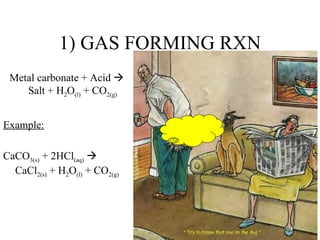 1) GAS FORMING RXN Metal carbonate + Acid    Salt + H 2 O (l)  + CO 2(g) Example: CaCO 3(s)  + 2HCl (aq)     CaCl 2(s)  + H 2 O (l)  + CO 2(g) 