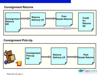 SAP SD Special sales process (1) for Begin | PPT