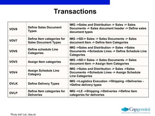 Sales Distribution Documents Process SAP SD Special sales process (1) for Begin | PPT