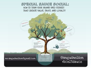 Special Sauce Social: How to turn your brand into stories that create value, trust, and loyalty