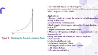 Special semiconductor devices | PDF