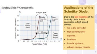 Special semiconductor devices | PDF