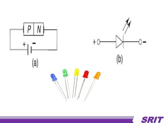 Electron Devices - Special Semiconductor Devices -LED | PDF