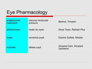 Eyes and Ears Medical Terminology | PPT