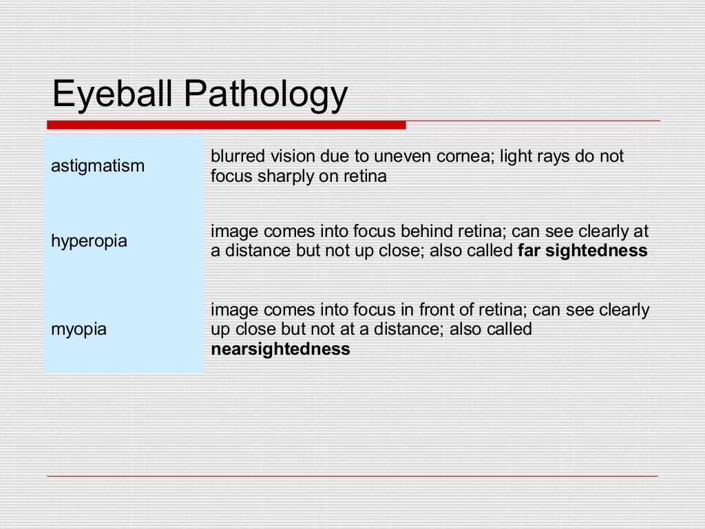 Eyes and Ears Medical Terminology